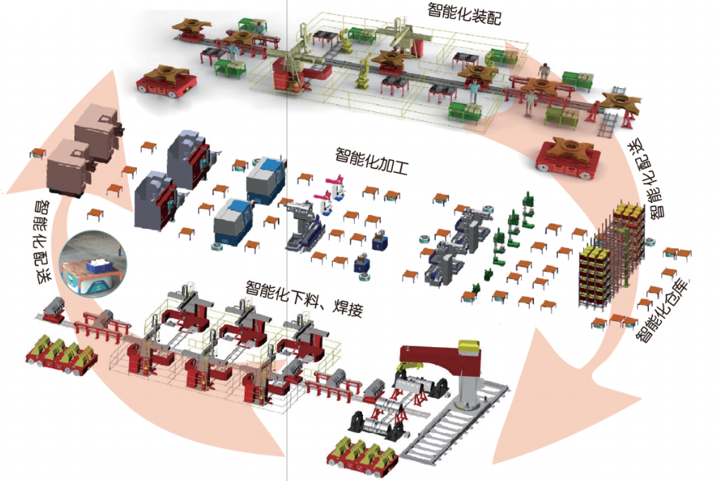关键工序智能化 · 全流程数字化 2
